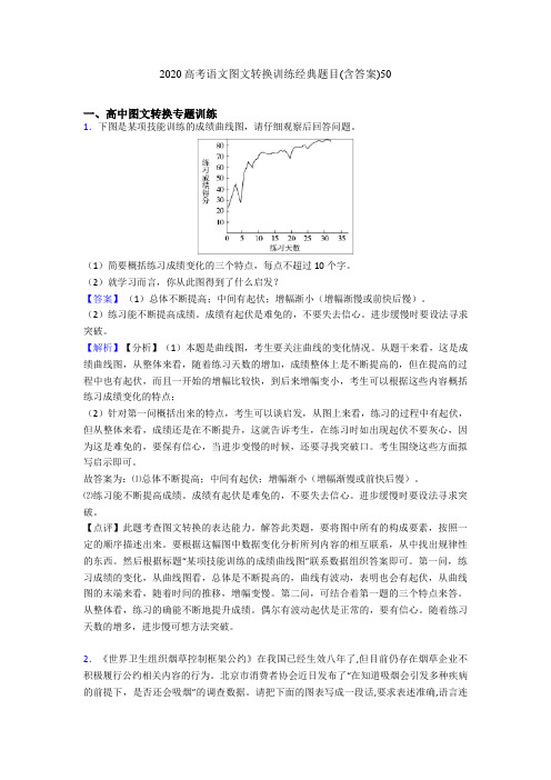 2020高考语文图文转换训练经典题目(含答案)50