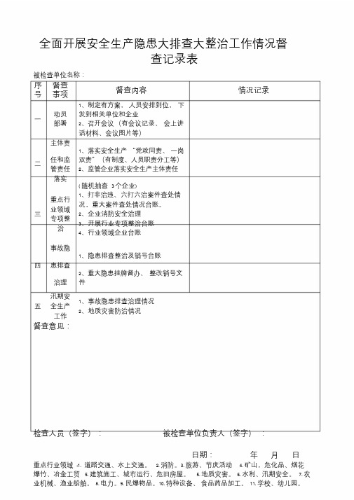 全面开展安全生产隐患大排查大整治工作情况督查记录表