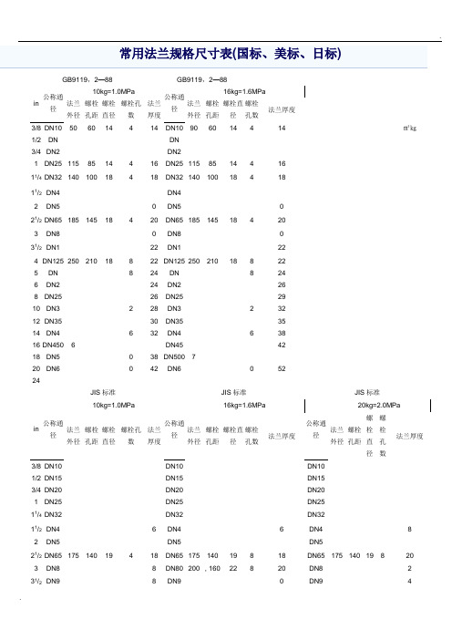 常用法兰规格尺寸表