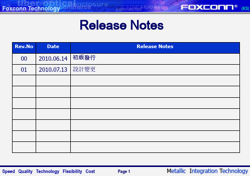 压铸模具开模检讨报告