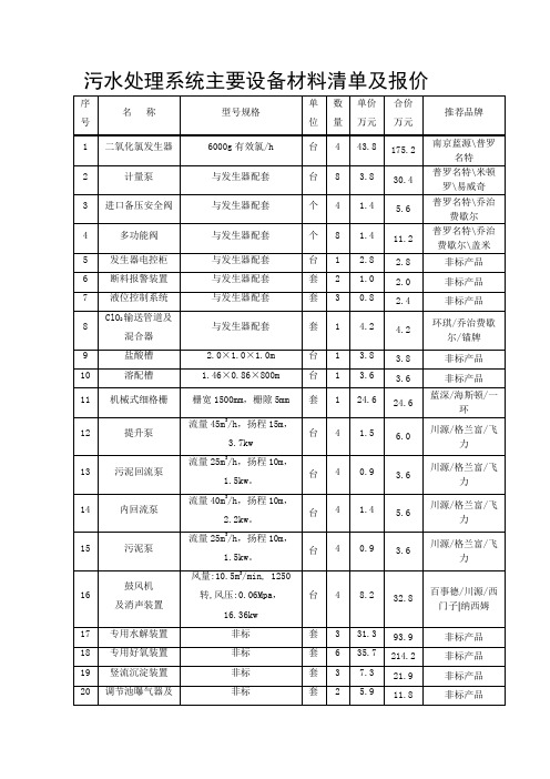 污水处理系统主要设备材料清单及报价