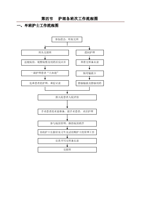 【VIP专享】护理各班次工作流程图