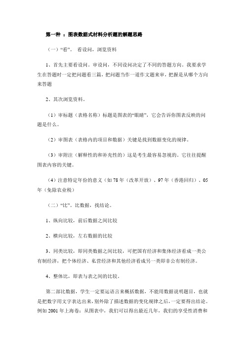 图表题答题技巧
