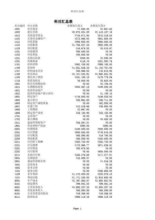 新编会计模拟实习——工业企业分册(第五版)_参考答案_6张报表+余额表 - 副本