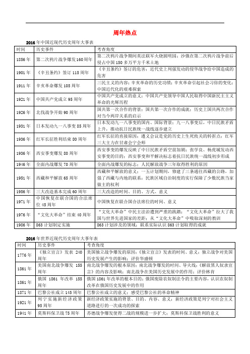 中考历史热点专题复习七 九年级 周年热点 新人教版