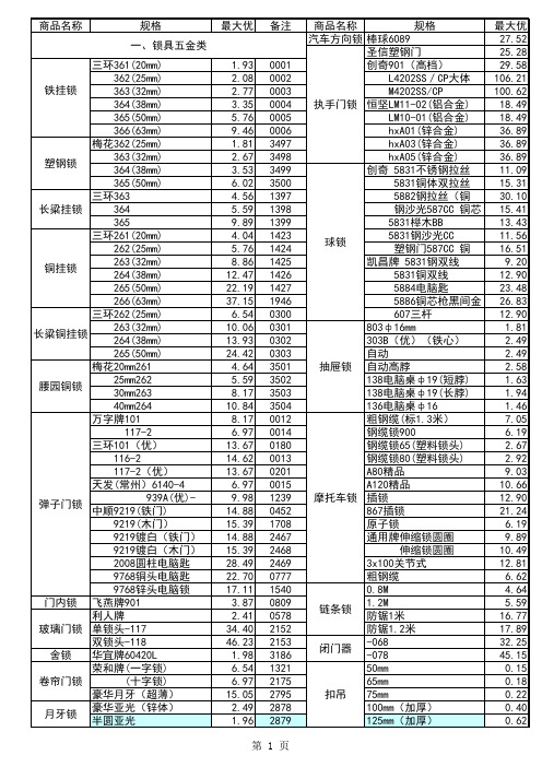 五金价格表