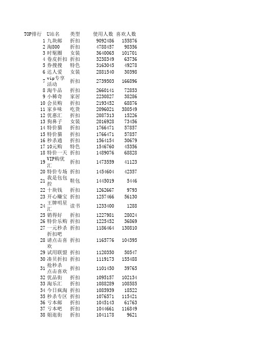 2060个U站网址