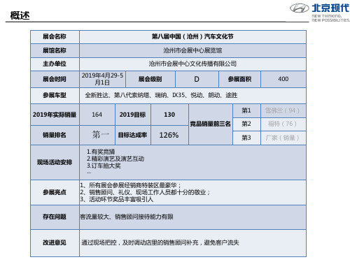 2013车展沧州站总结报告PPT资料19页