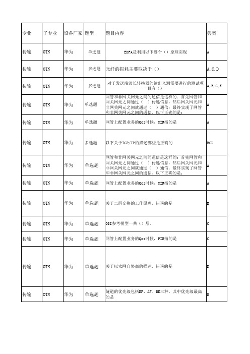 传输专业OTN L 试题 华为 