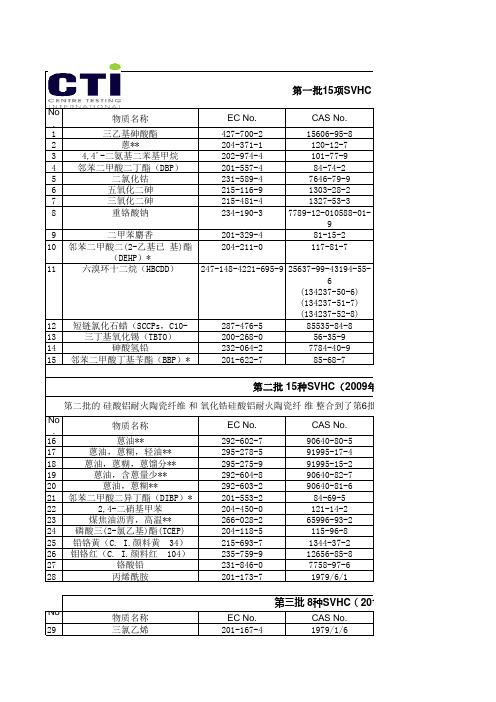 151项_SVHC物质列表---中英文