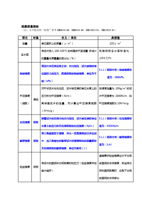 纸箱质量指标