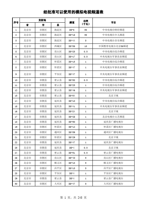 经批准可使用频率频道表-TV