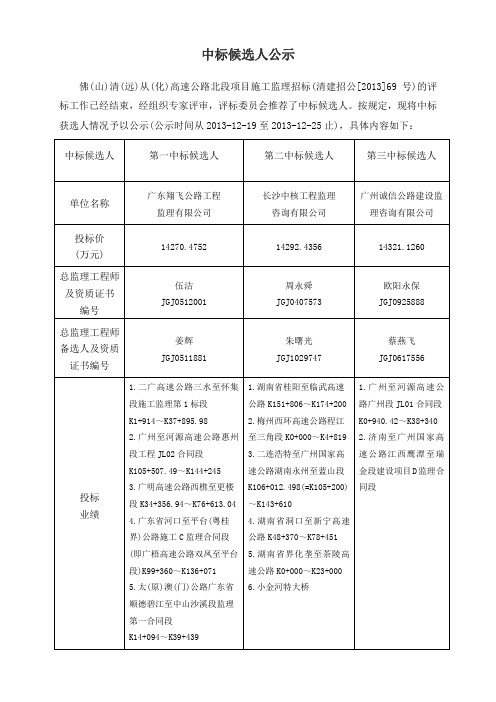 监理中标公示