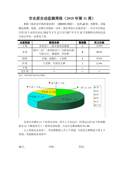 水质自动监测周报2018年第11周