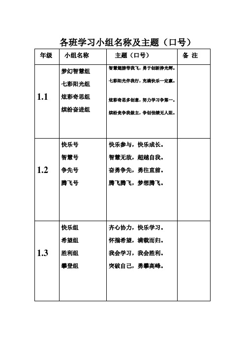 小学班级小组构建名称及口号