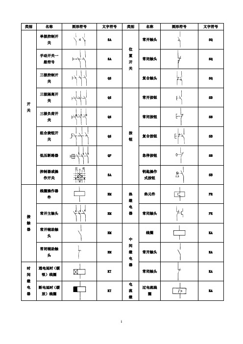 常见电气元件图形符号一览表[1]