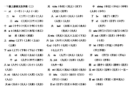 一年级上册语文生字表及词组汇总(人教)