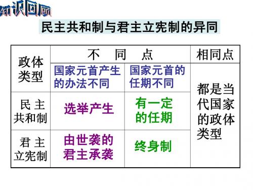 1.3国家的结构形式(用)