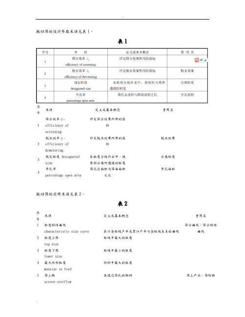 振动筛计算过程