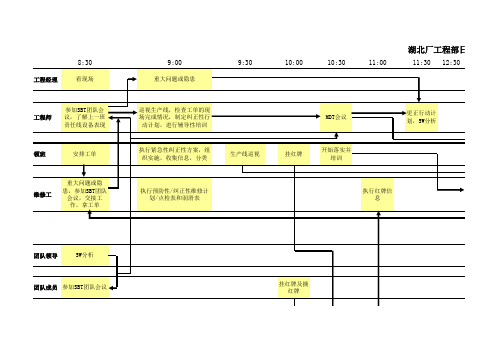 【精品推荐】日工作泳道图