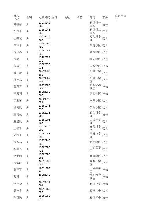 4月1日短信电子通讯录