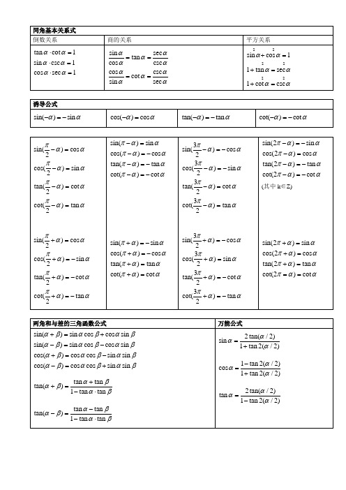 三角函数公式整合版(把文库里大概整合了一下)
