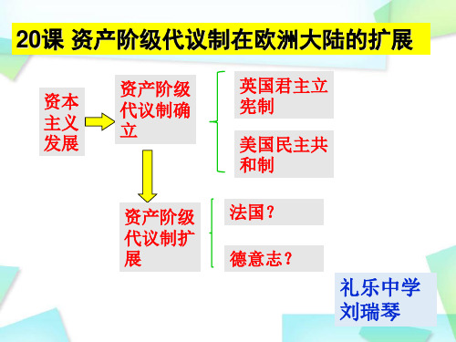 北师大版高中历史必修1 第六单元第20课 资产阶级代议制在欧洲大陆的扩展教学课件共38张PPT