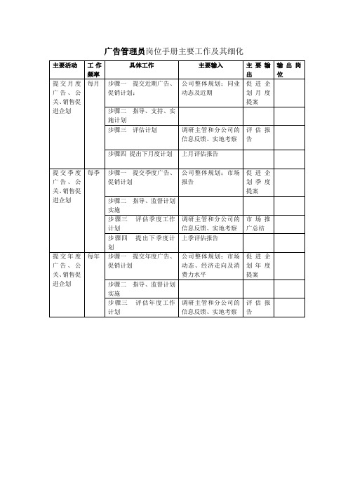 广告管理员岗位手册主要工作及其细化