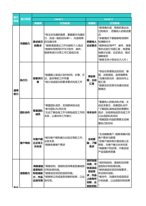 游戏美术类_游戏美术2D设计