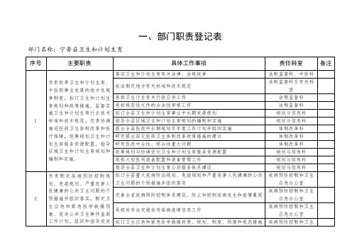 部门职责登记表