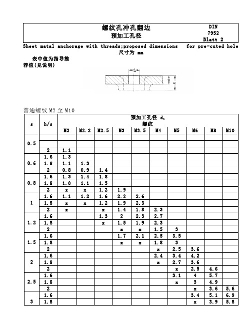 DIN 7952-T2_螺纹孔的冲孔翻边底孔尺寸