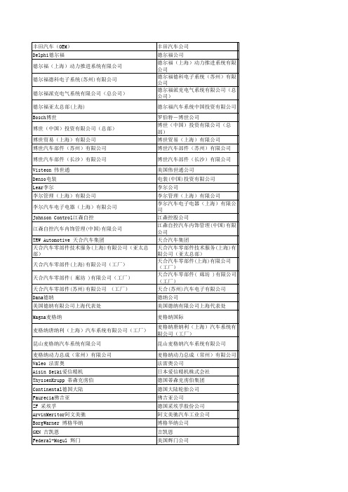 著名汽车零部件企业名单(大部分集中在上海)