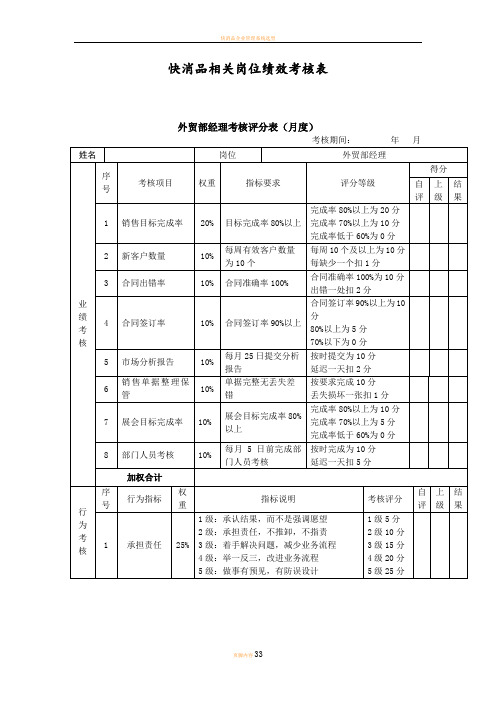 快消品岗位绩效考核表