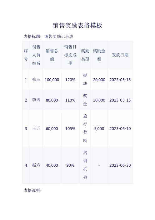 销售奖励表格模板