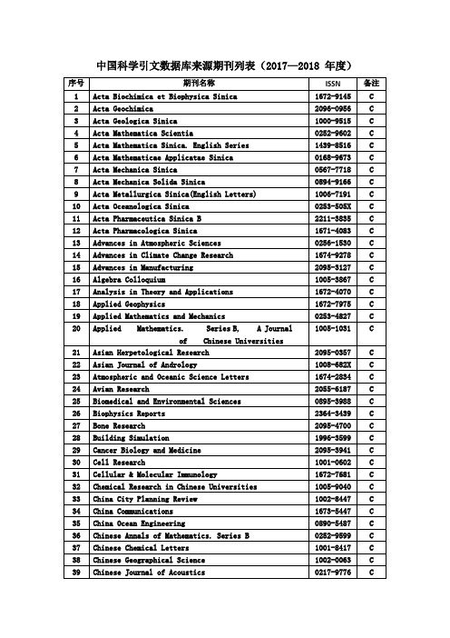 中国科学引文数据库来源期刊列表
