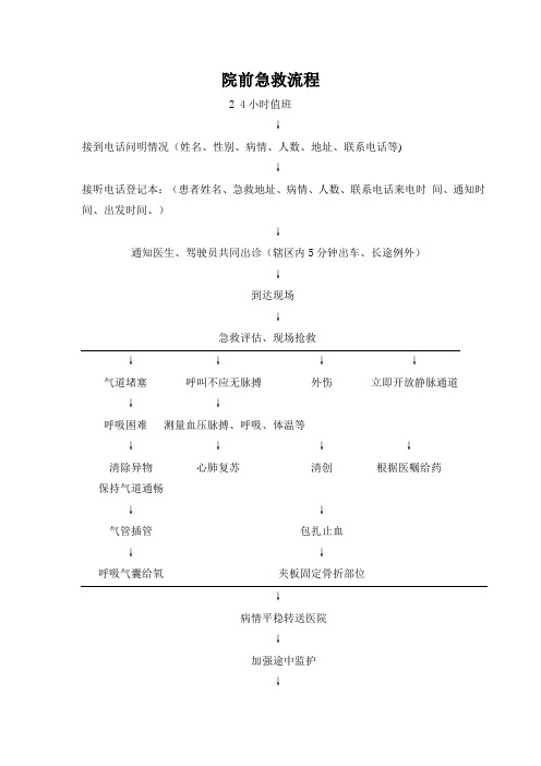 院前急救流程图