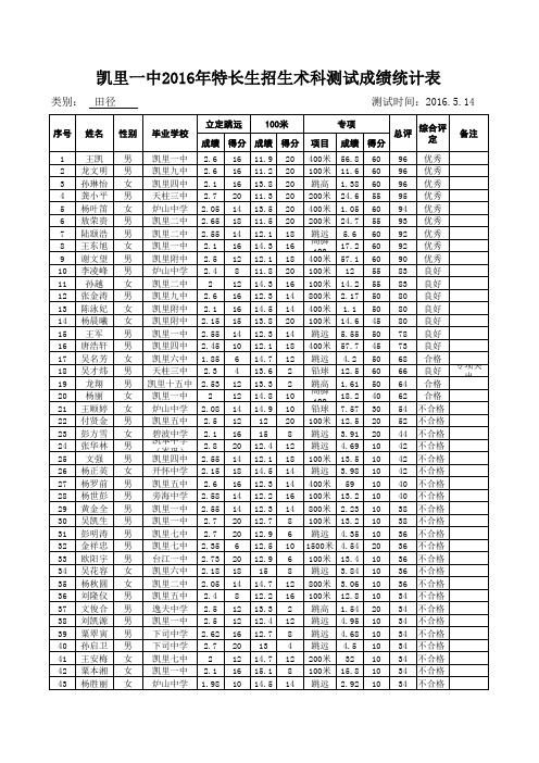 9.田径类特长生测试成绩