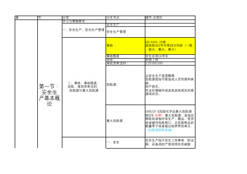 注册安全工程师--管理--第一章