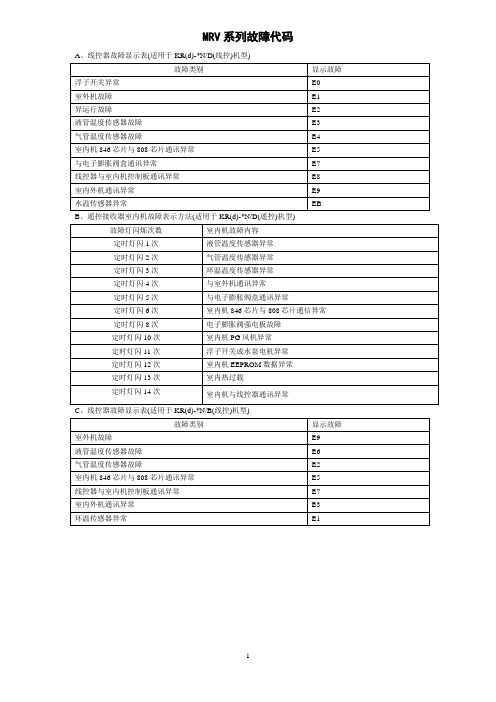 KR系列故障代码汇总