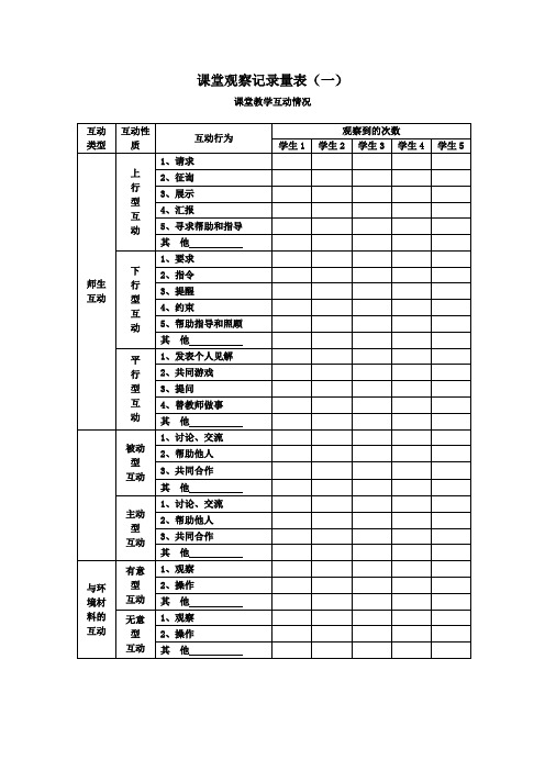 观察量表