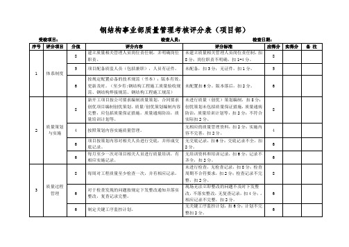 钢结构质量管理考核评分表(项目部)-1