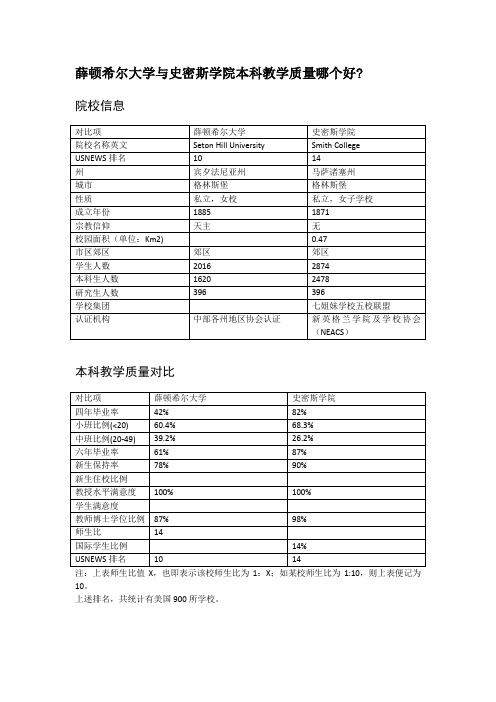 薛顿希尔大学与史密斯学院本科教学质量对比