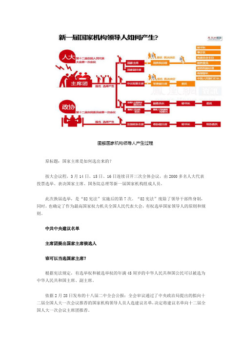 图解国家机构领导人产生过程