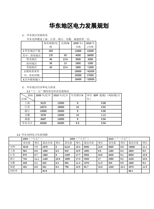 华东地区电力发展规划doc