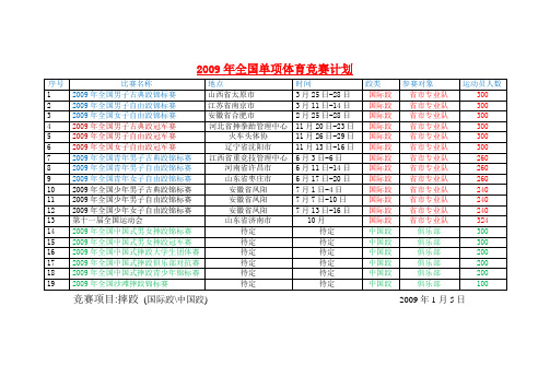 2009年全国单项体育竞赛计划