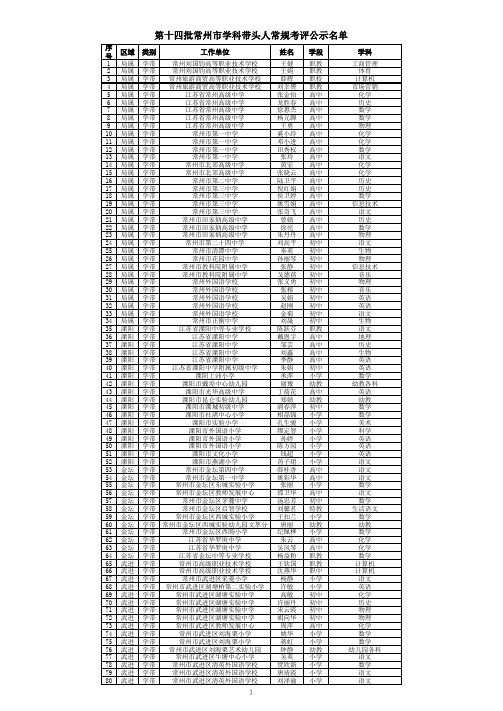 第十四批常州市学带、骨干常规考评公示名单
