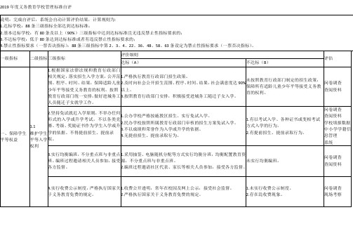 2019年度义务教育学校管理标准自评