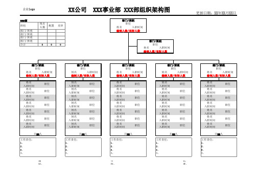 企业组织架构模板(EXCEL格式)