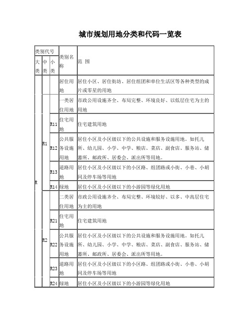 城市规划用地分类和代码一览表