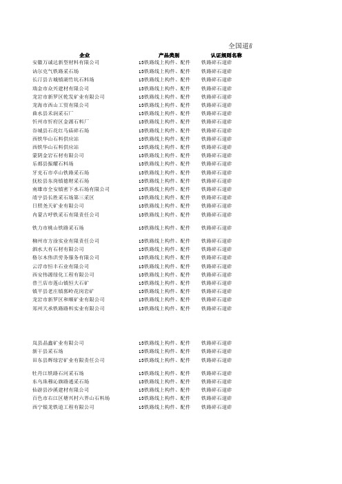 中国铁路总公司道砟CRCC认证企业名录 2014年10月